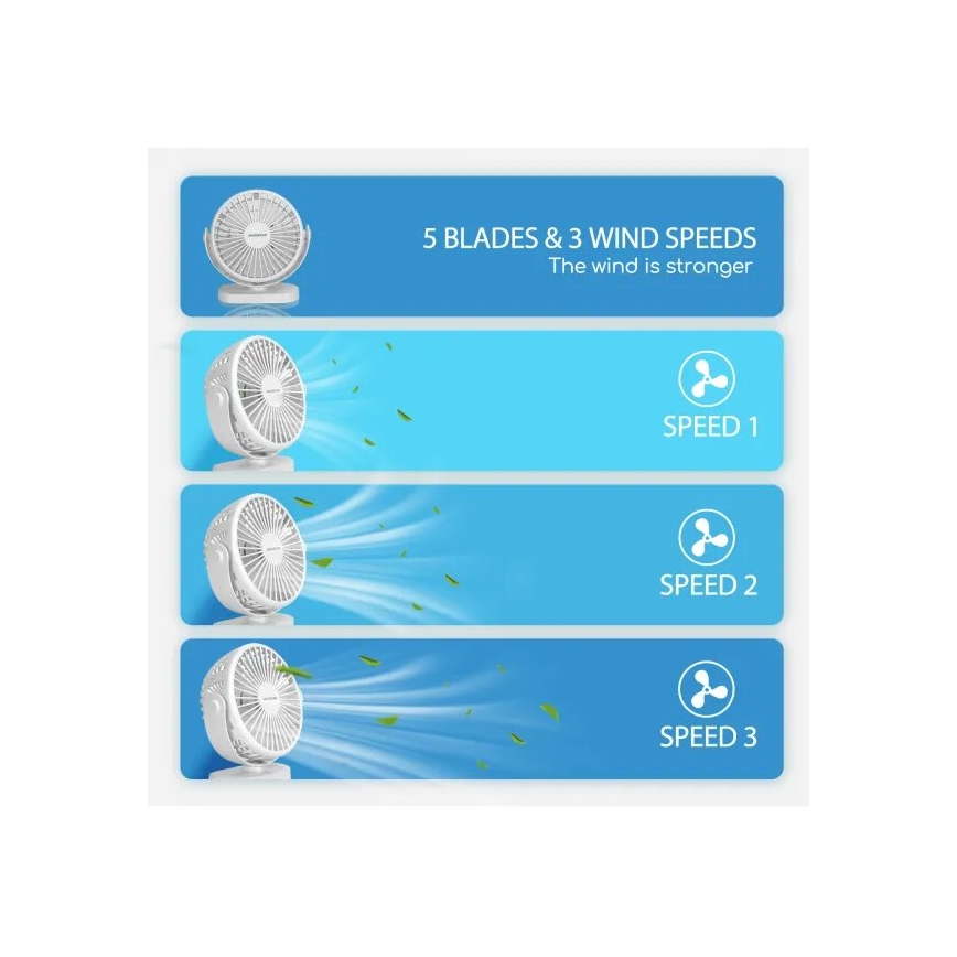 Aigostar - Ladattava pöytätuuletin 4W/5V 1500mAh valkoinen