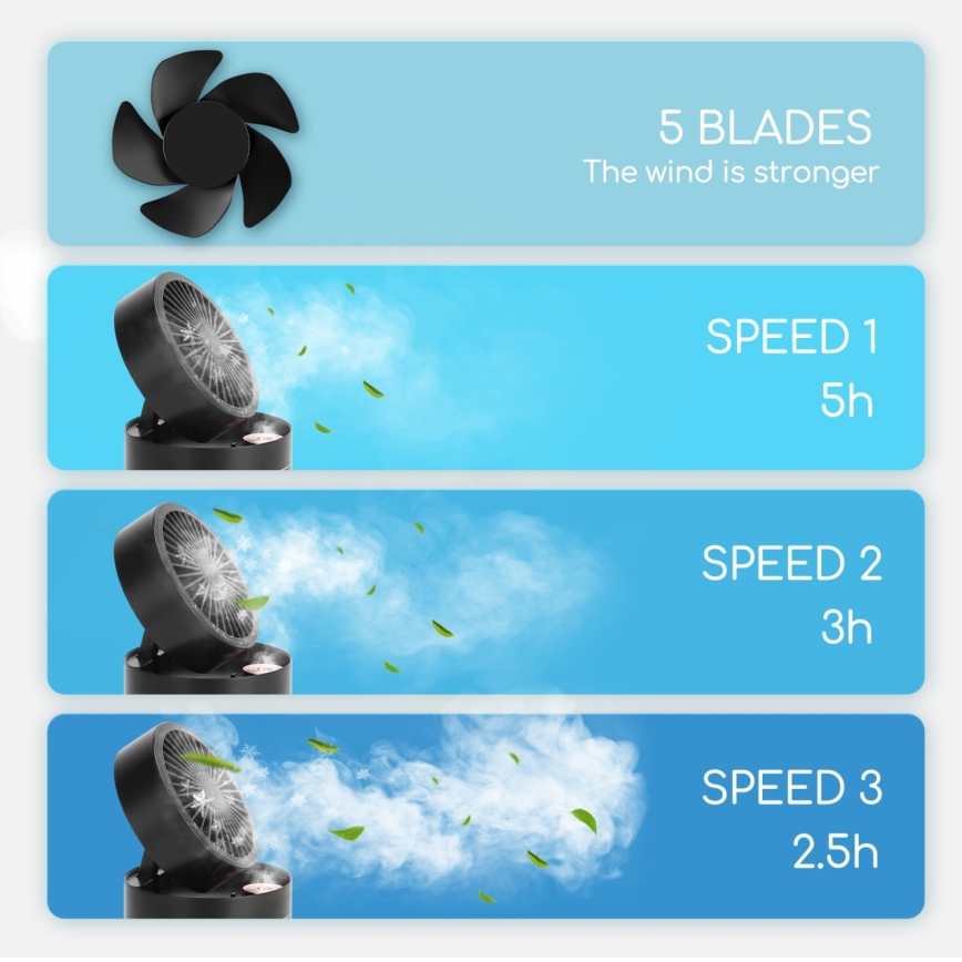 Aigostar - RGB Langaton mini pöytätuuletin sumutehosteella MIST 10W/5V 2000mAh musta