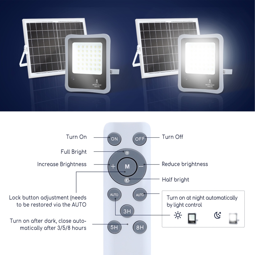 Aigostar - LED himmennettävä aurinkokohdevalo LED/30W/3,2V 20000 mAh IP67 + kaukosäädin