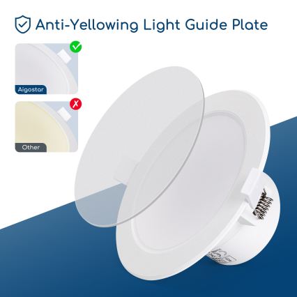 Aigostar - Kylpyhuoneen LED-upotettava alasvalaisin LED/15W/230V 4000K IP44 halkaisija 14,5 cm valkoinen