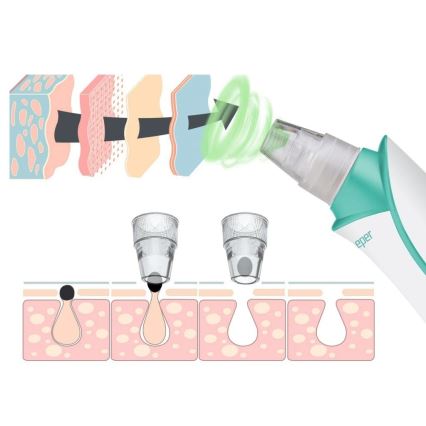 Beper - Ladattava huokospuhdistin USB/5V 400 mAh