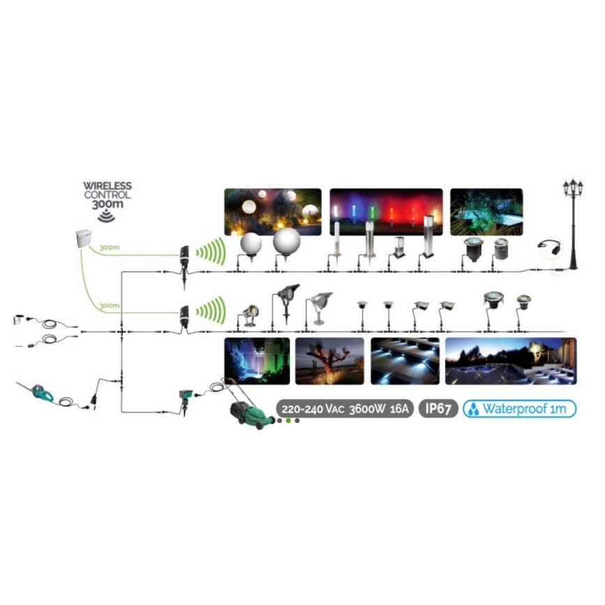 Ulkoinen liitoskaapeli EASY CONNECT 5 liitintä 1 m IP67
