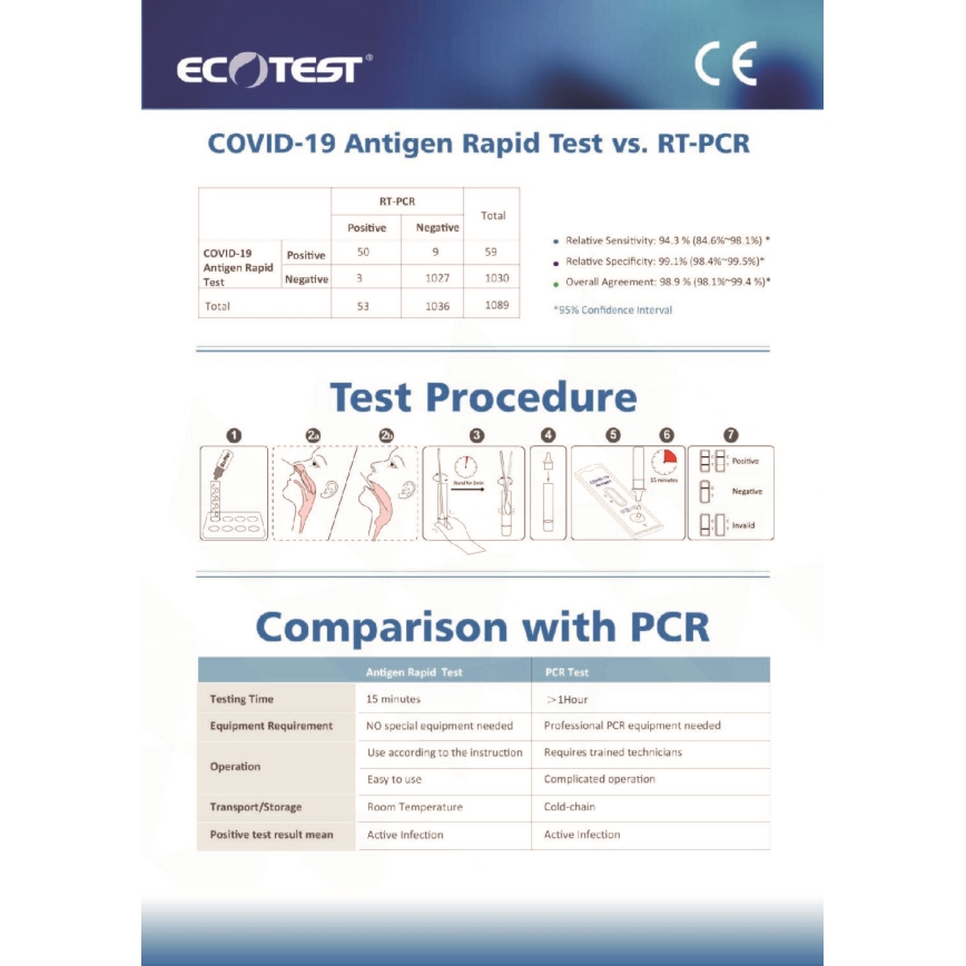 ECOTEST RAPID - Antigeenin pikatesti COVID-19, pakkaus 20kpl