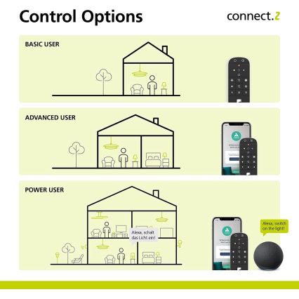 Eglo - Kaukosäädin CONNECT-Z 2xAAA Bluetooth ZigBee