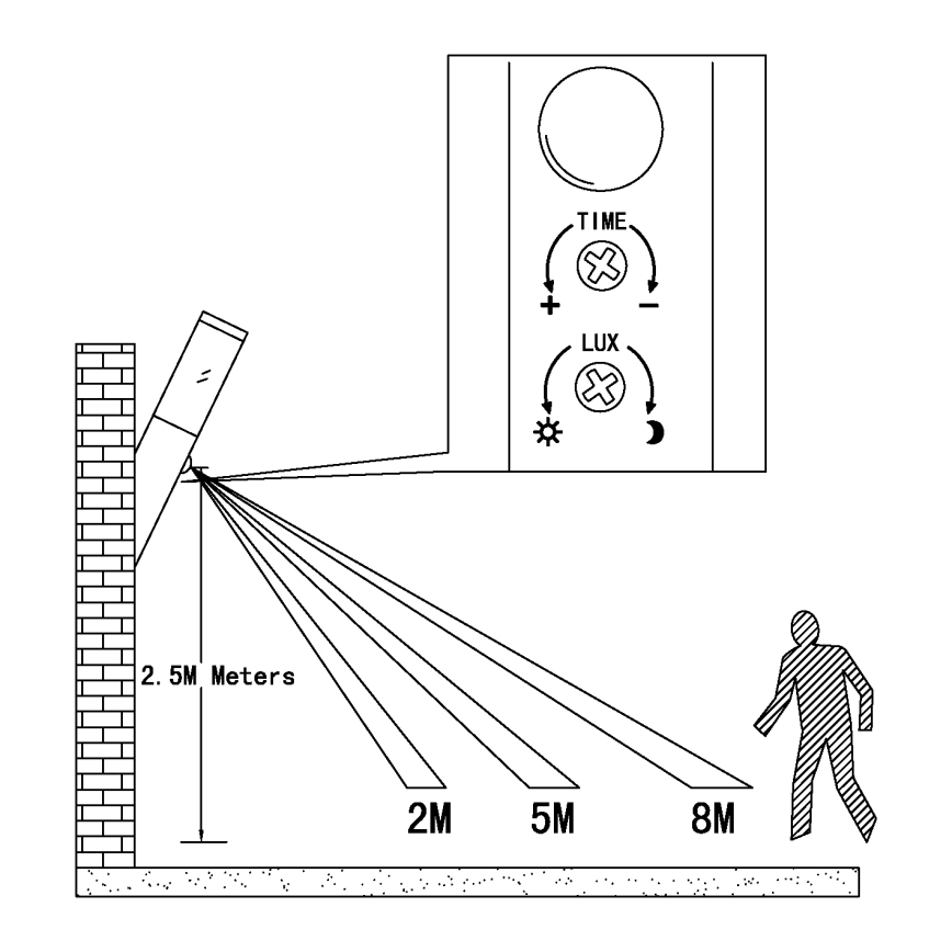 EGLO - Ulkokäyttöön tarkoitettu anturiseinävalaisin 1xE27/15W IP44