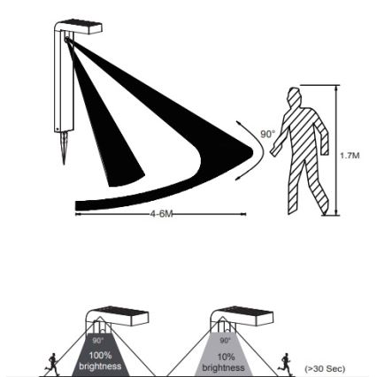Eglo - LED Ulkoinen aurinkovalaisin liiketunnistimella 18xLED/0,2W/3,7V 2200 mAh IP44