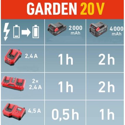 Extol Premium - Kahden akun akkulaturi 2x2,4A 230V