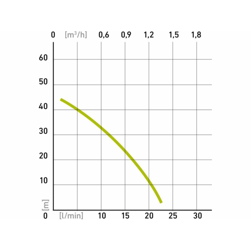 Extol - Upotettava kaivopumppu 300W/230V