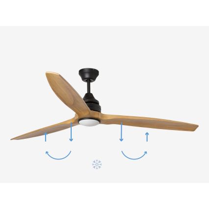 FARO 33719DC - LED himmennettävä kattotuuletin ALO LED/20W/230V 2700/4000/6500K halkaisija 152 cm + kaukosäädin