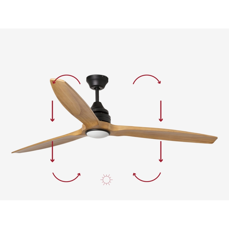 FARO 33719DC - LED himmennettävä kattotuuletin ALO LED/20W/230V 2700/4000/6500K halkaisija 152 cm + kaukosäädin