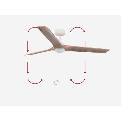 FARO 33810-1TW - LED himmennettävä kattotuuletin HEYWOOD L LED/10W/230V 2700/4000/6000K puu/valkoinen halkaisija 132 cm + kaukosäädin