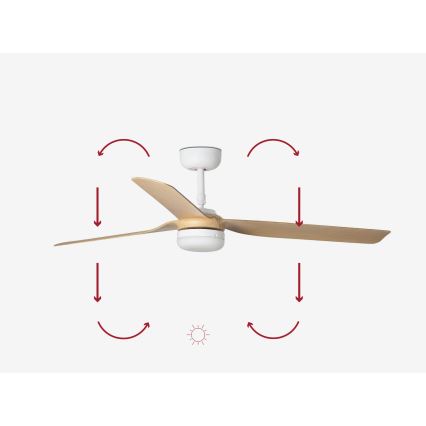 FARO 33816-20 - LED-kattotuuletin PUNT LED/18W/230V Wi-Fi beige/valkoinen + kaukosäädin
