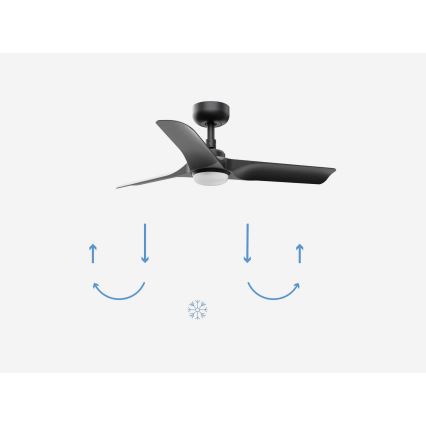 FARO 33825-1TW - LED-himmennettävä kattotuuletin HEY S, LED/10W/230V, 2700/3000/4000K, musta, Ø 90 cm + kaukosäädin