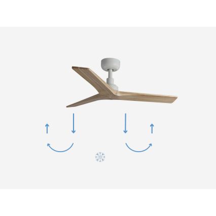 FARO 34281 - Kattotuuletin KLIM S mänty/valkoinen halkaisija 92,5 cm + kauko-ohjaus