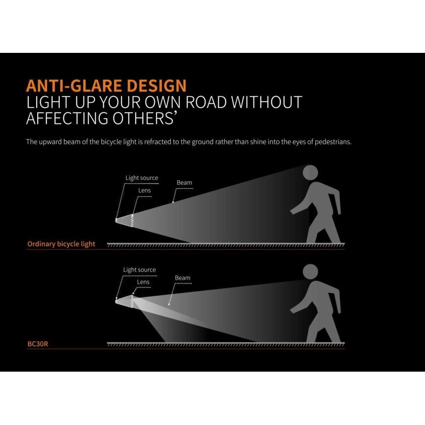 Fenix BC30RV2 - LED Ladattava polkupyörän valo LED/USB IP66 1800 lm 36 tuntia