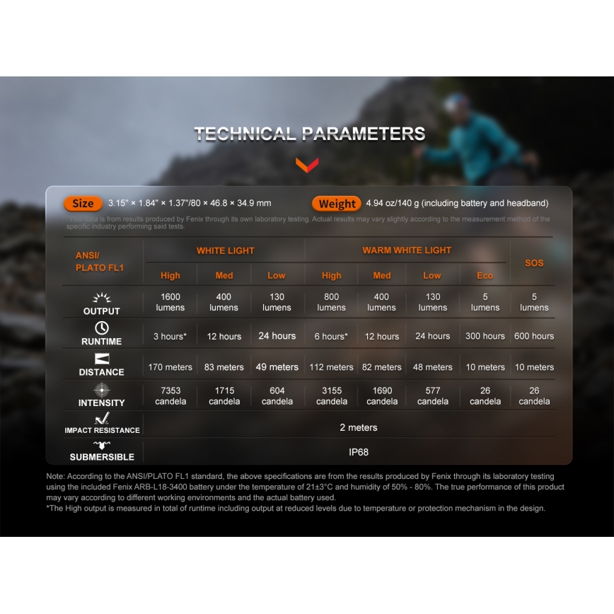 Fenix HM65RTV20PRP - LED Himmennettävä ladattava otsalamppu LED/USB/2xCR123A IP68 1600 lm 300h 3400 mAh musta/violetti