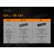 Fenix ​​E01V20BLC - LED taskulamppu LED/1xAAA IP68 100 lm 25 tuntia