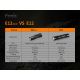 Fenix ​​E12V20 - LED taskulamppu LED/1xAA IP68 160 lm 70 tuntia