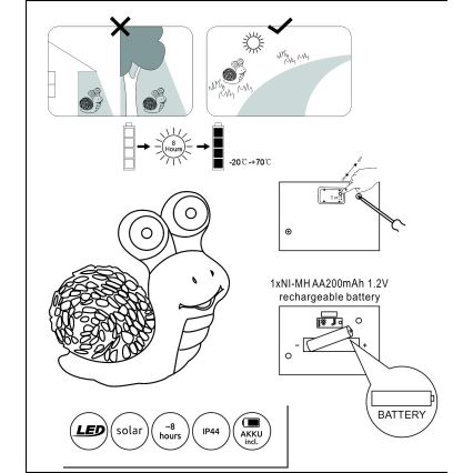 Globo - LED aurinkokennovalo 2xLED/0,06W/3V IP44 etana