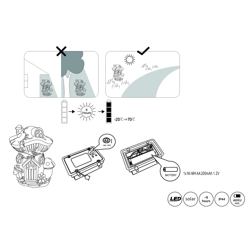 Globo - LED-aurinkovalaistus LED/0,06W/3V IP44