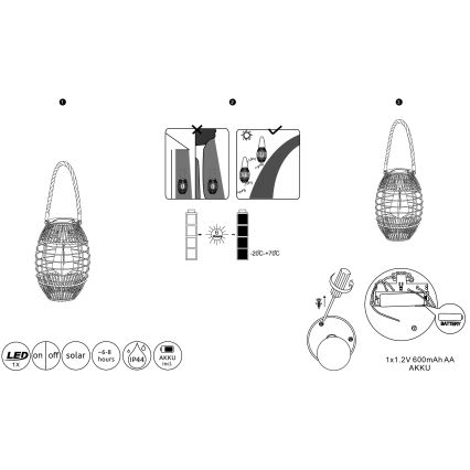 Globo - LED-aurinkovalaistus LED/2W/3V IP44