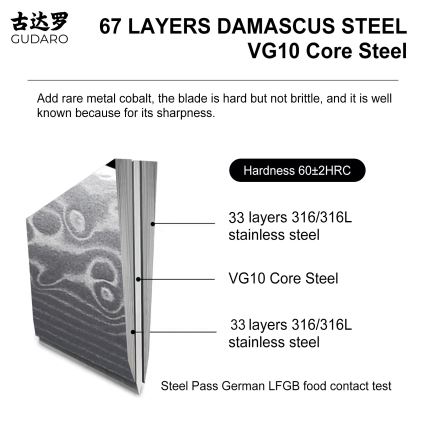 Gudaro - KENSHO 7-osainen keittiöveitsisarja akaasiapuuisessa telineessä
