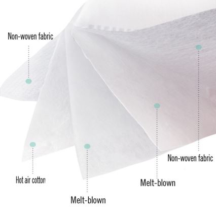 Hengityssuojain 5 kerrosta uloshengitysventtiililuokalla KN95 (FFP2), hiilikuitu