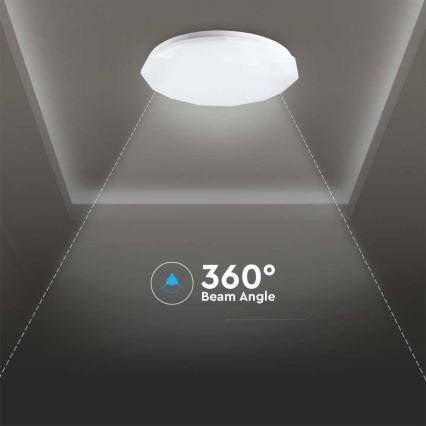 Himmennettävä LED-kattovalaisin 60W/230V/3000K/4000K/6500K Ø 50 cm + kaukosäädin