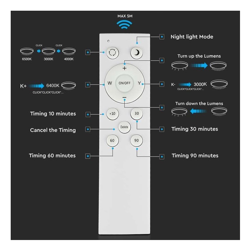 Himmennettävä LED-kattovalaisin LED/60W/230V 3000K/4000K/6500K halkaisija 50 cm + kauko-ohjaus