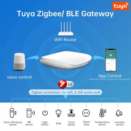 Immax NEO 07117-6 - MULTI BRIDGE PRO Älykäs Zigbee 3.0 Wi-Fi