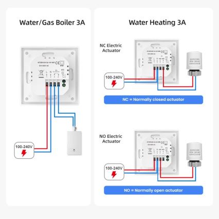 Immax NEO 07534L - Älykäs lattialämmitystermostaatti 230V/3A Wi-Fi Tuya