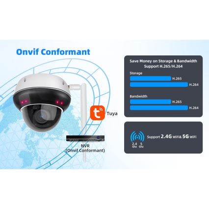 Immax NEO 07825L - Älykäs ulkokamera DOME-anturilla, 5 MP, 230 V, IP66, TUYA, Wi‑Fi