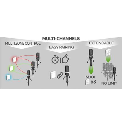 Langaton kotitalouskytkin EASY CONNECT 230V IP67