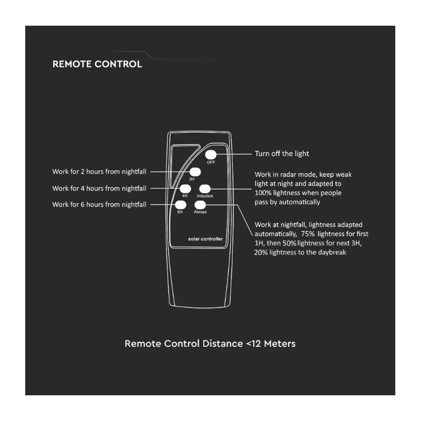 LED aurinkokatuvalo anturilla LED/10W/3,2V 6500K IP65 25000 mAh + kaukosäädin