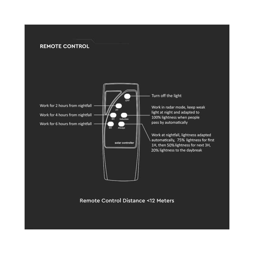 LED aurinkokatuvalo anturilla LED/10W/3,2V IP65 4000K 15000 mAh + kaukosäädin