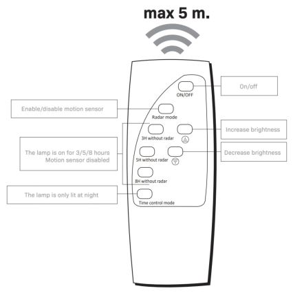 LED aurinkokatuvalo anturilla STREET LED/10W/3,2V 10000 mAh IP65 + kaukosäädin