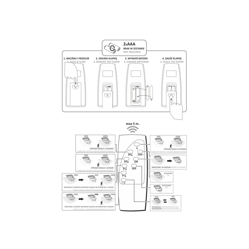 LED aurinkokatuvalo anturilla STREET 2xLED/6W/3,2V 12000 mAh IP65 + kaukosäädin