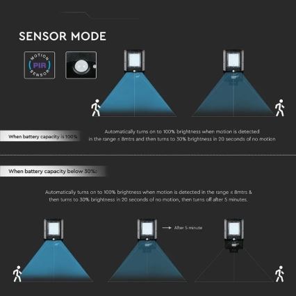 LED-aurinkokäyttöinen katuvalaisin liiketunnistimella LED/15W/7,4V 6000K IP65 5400 mAh