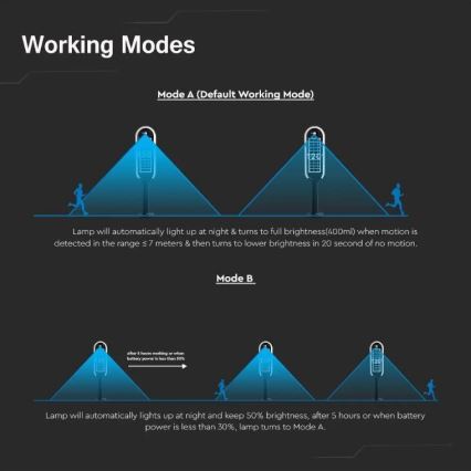 LED aurinkokäyttöinen pylväsvalaisin anturilla BOLLARD LED/5W/5,5V 70 cm 4000K IP65 2000 mAh