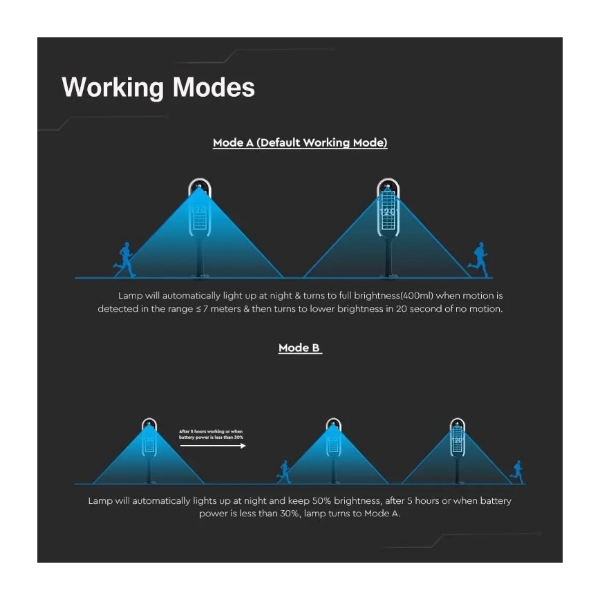 LED aurinkokäyttöinen pylväsvalaisin anturilla BOLLARD LED/5W/5,5V 70 cm 4000K IP65 2000 mAh