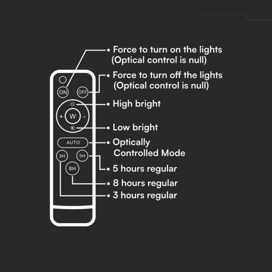 LED Ulkotila himmennettävä aurinko valonheitin LED/6W/3,2V IP65 4000K 5000 mAh valkoinen + kauko-ohjaus