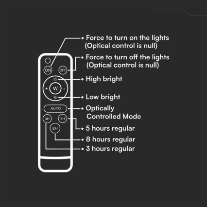 LED Ulkotila himmennettävä aurinko valonheitin LED/6W/3,2V IP65 6400K 5000 mAh valkoinen + kauko-ohjaus