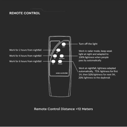LED aurinkokenno katuvalaisin anturilla LED/7,5W/3,2V 6500K IP65 + kaukosäädin