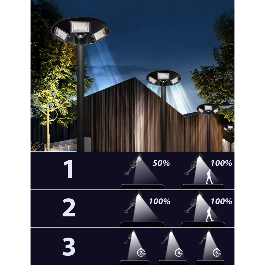 LED Himmennettävä aurinkokennoinen katulamppu anturilla LED/22W/6V 18000 mAh 6500K IP65 musta + kauko-ohjaus