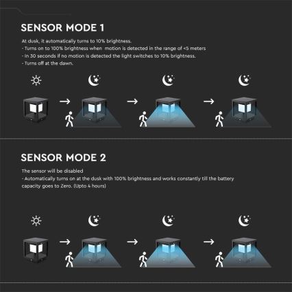 LED aurinkokennovalo anturilla LED/2W/5,5V 3000K IP65 2600 mAh musta