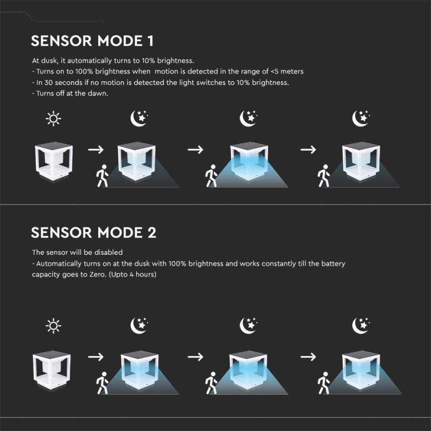LED aurinkokennovalo anturilla LED/2W/5,5V 3000K IP65 2600 mAh valkoinen