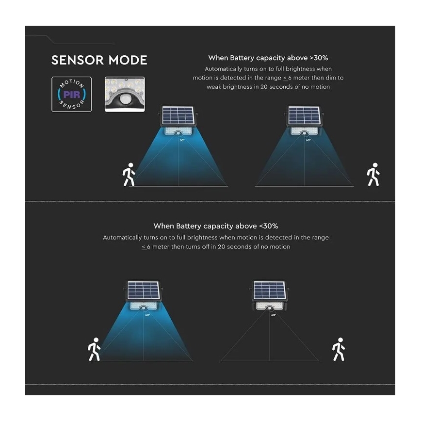 LED aurinkokennovalo liiketunnistimella LED/5W/3,7V IP65 4000K 3000 mAh