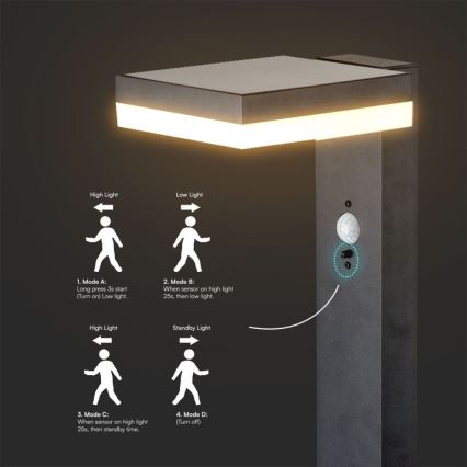 LED-aurinkolamppu anturilla LED/2W/3,7V IP54 3000K kulmikas musta