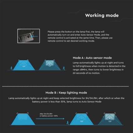 LED aurinkokennovalo anturilla LED/30W/6,4V 4000K 6000 mAh + kaukosäädin