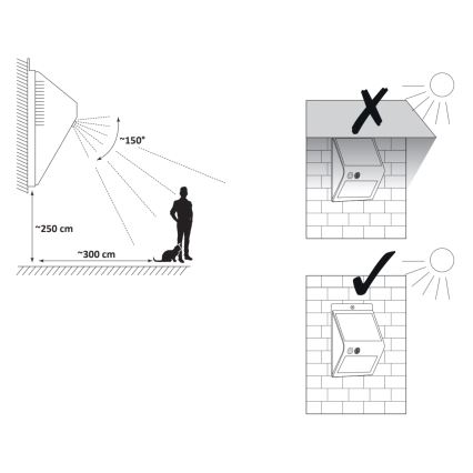 LED aurinkokennoseinävalaisin anturilla LED/2,2W/3,7V 2200 mAh IP44